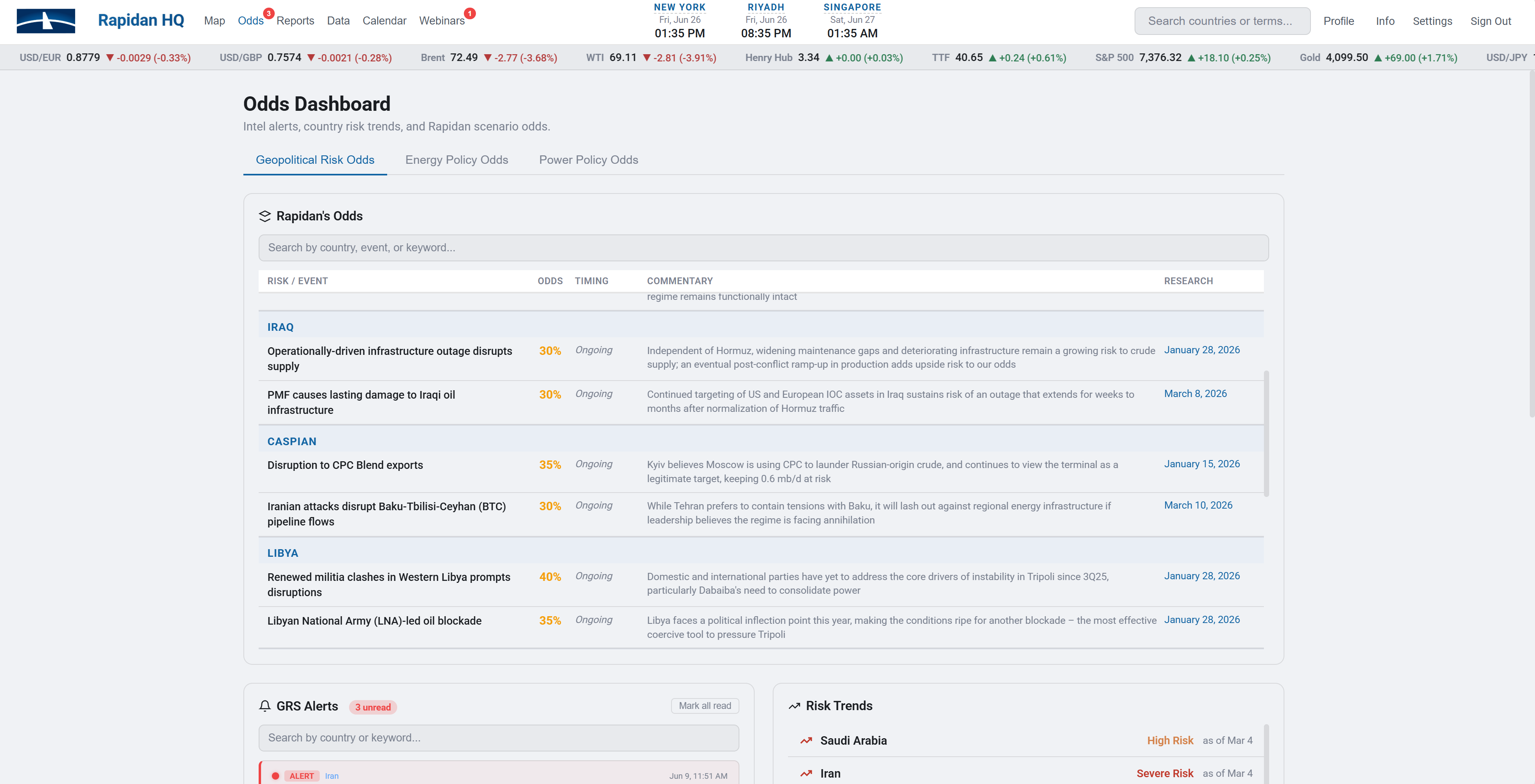 Odds dashboard